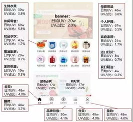 1. 精准定位用户群体