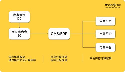盘点的重要性：发现问题， 及时改进