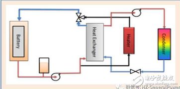 温控技术的精准应用