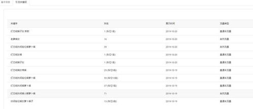 4. 提高活动提报效率