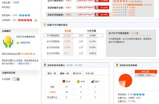 一、 开店基础费用解析