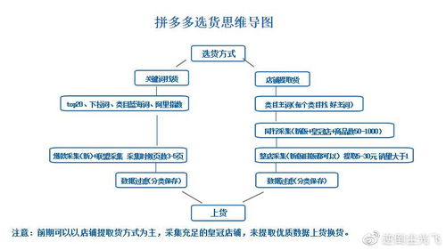 二、 用户流量渠道广