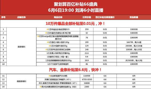 4. 价格保护规则