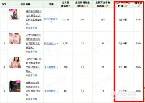 八、 商品关联营销