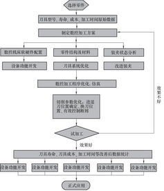 二、 联动机制的核心要素