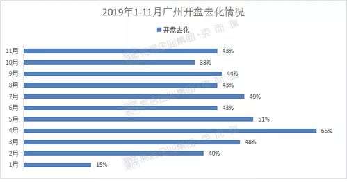 按品类促销的注意事项
