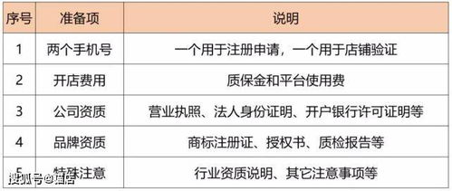 五、其他相关资质