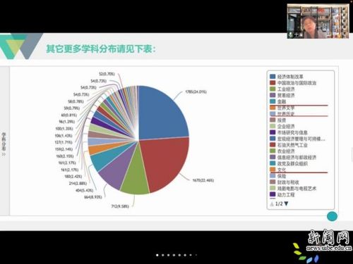 三、西班牙行业论坛：年轻人的交友乐园