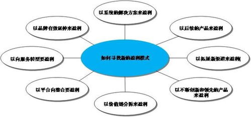 2. 不参与商业合作：