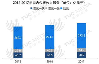 解决方案：卡派货件误填UPS的处理方法