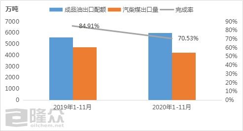 2. 报关因素的影响