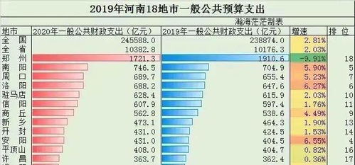三、尺寸分段优化降低运费支出