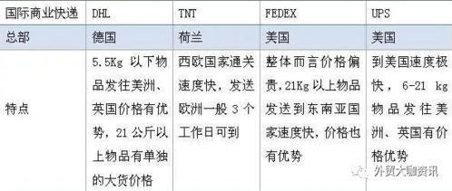 三、 专业运输服务与特色服务