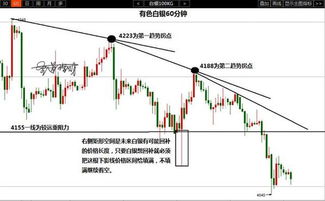 掌握季节性规律在于“提前量控制”