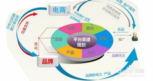 新手卖家开童装网店遇到的十个问题