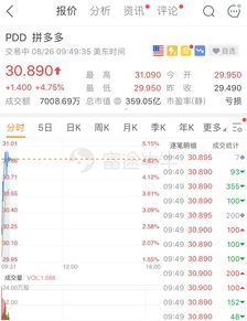 二、 选择邮政快递发货的步骤