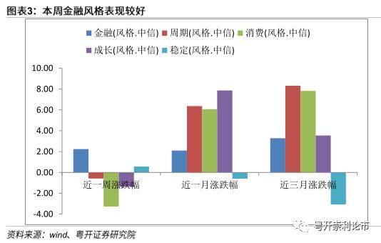 五、 提升销量与精准运营