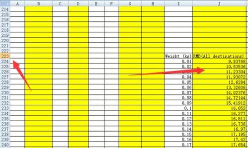 计算产品售价， Lazada表格解析