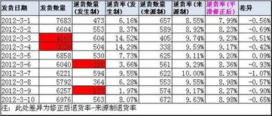 4. 商品过期退回