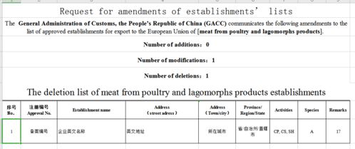 了解法规：法国DEEE法规及相关要求