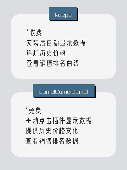 各大收款工具费用对比