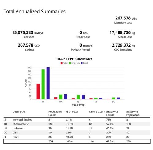 专业管理方法与优化措施