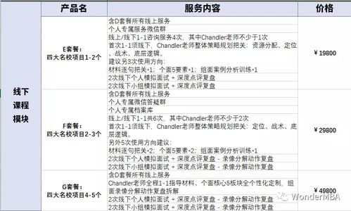 核查账单准确性