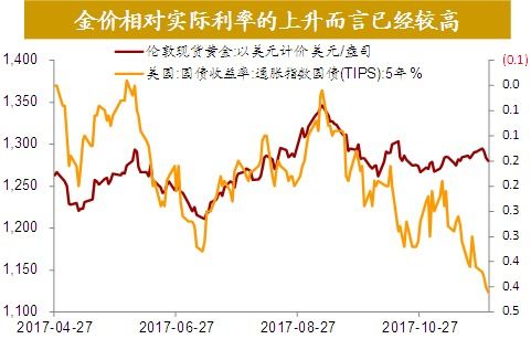 关联定价与市场秩序