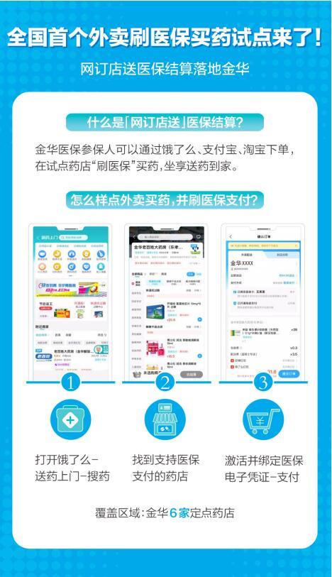 上海参保市民医保买药渠道多元化