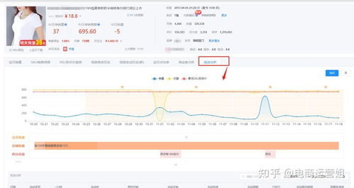 一、淘宝店铺被监控的原因分析