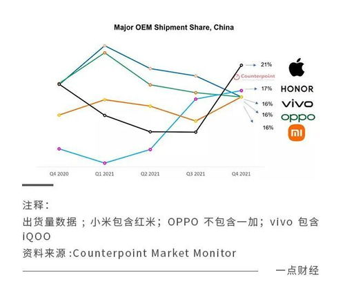 时效差异的关键变量