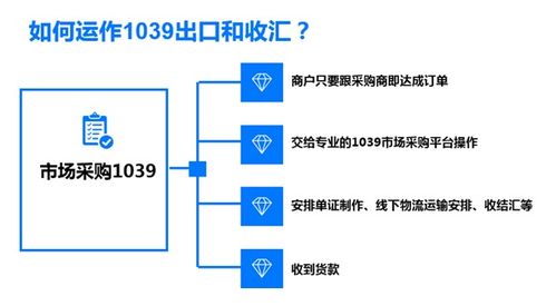 物流安排与订单履行