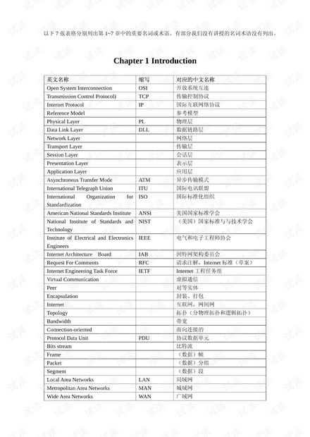 表格：Exw 、 Fob 、Cif 三种最主要incoterms核心职责对比