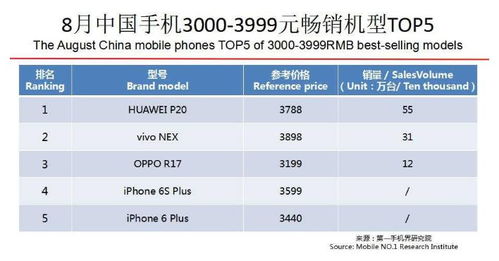 分析BSR榜单和评论数据