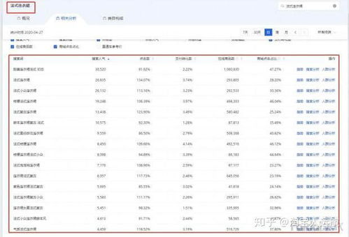 淘宝动销率的含义