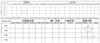 八、 关注竞争对手和行业动态