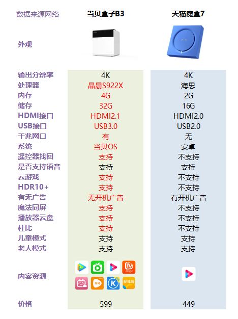 一、 天猫盒子下架原因探析