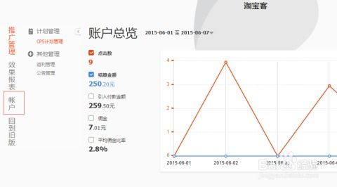 第二步：选择淘宝客推广