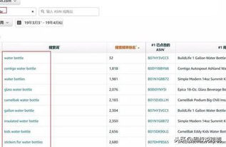 2. 品牌市场份额（Share of Voice）