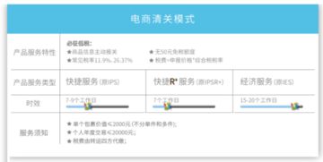 申报信息的准确性：清关效率的基石