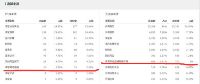2. 快速操作， 提升用户体验