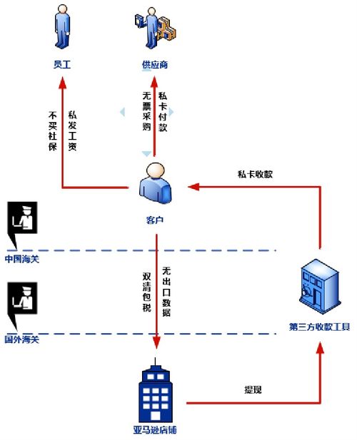 交易记录：详尽保存与数据分析