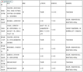 三、不同渠道的国际小包重量限制差异