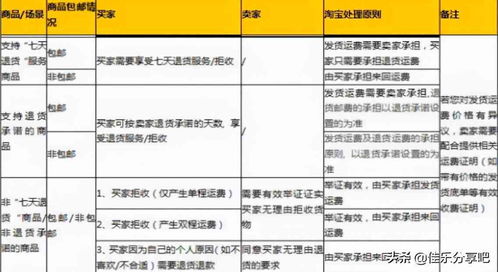 三、 淘宝补差价的详细步骤介绍