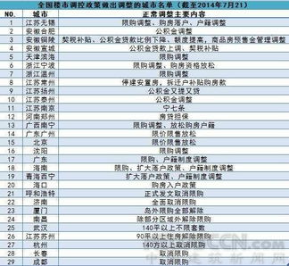 2. 对商家的影响