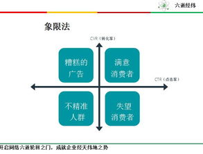 一、 展现量低点击率超高的原因分析