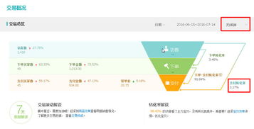 四、 利用直通车