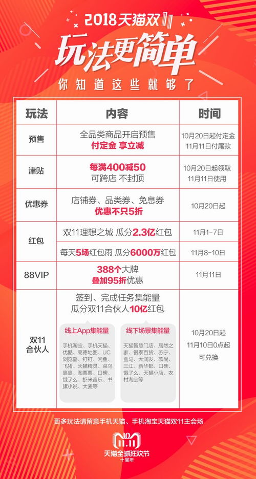 2. 如何获取天猫88VIP续费赠送的优惠券？