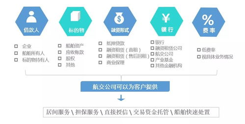 日本尾程配送体系以