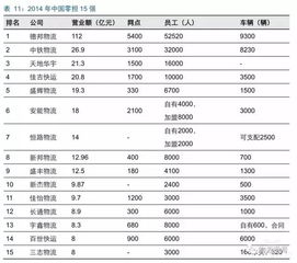 三、 中铁物流：实力雄厚，服务全球